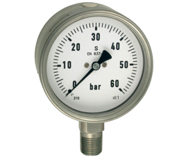 Full Safety Pattern Gauges